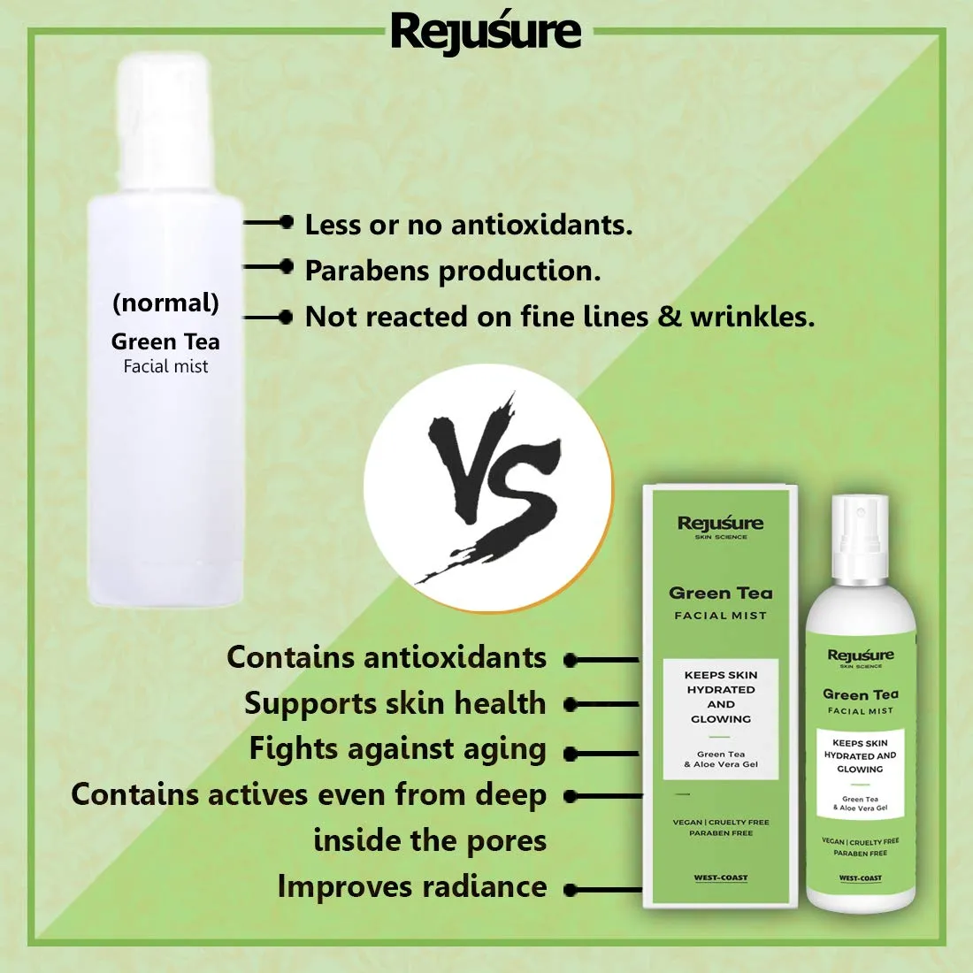 Rejusure Green Tea Facemist – Keeps Skin Hydrated & Glowing – 100ml